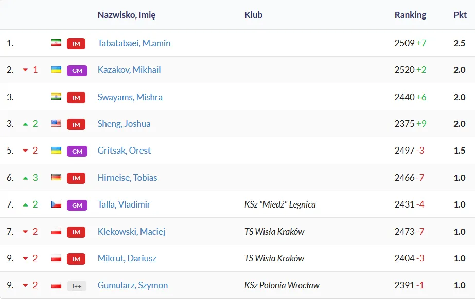 Szymon Gumularz gra w Krakowie
