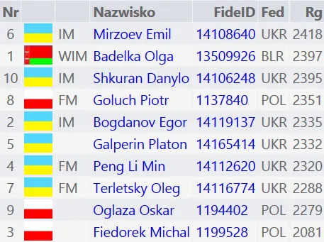 Michał Fiedorek gra we Lwowie