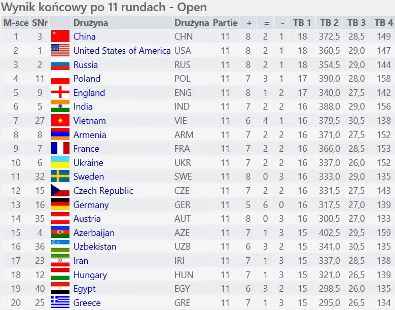 Olimpiada 2018: Nieee! Polacy ostatecznie na 4. miejscu!