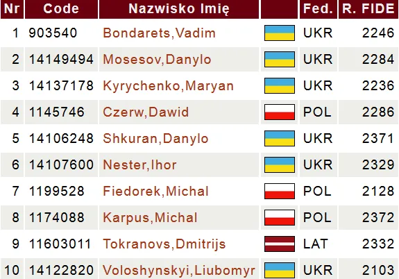 Michał Fiedorek gra we Lwowie