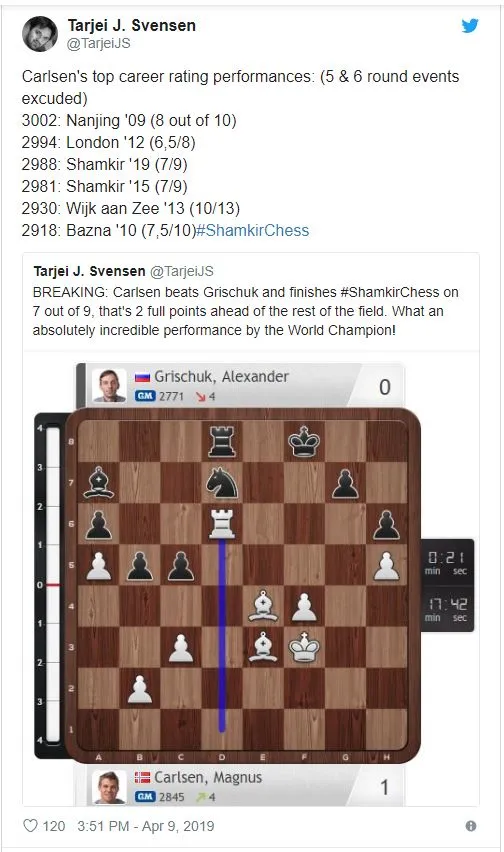 Carlsen wygrywa Shamkir w wielkim stylu!