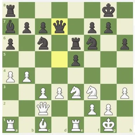 Znamy zwycięzcę FIDE Grand Prix!