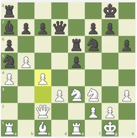 Znamy zwycięzcę FIDE Grand Prix!