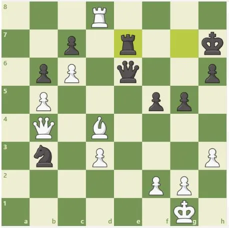 Znamy zwycięzcę FIDE Grand Prix!