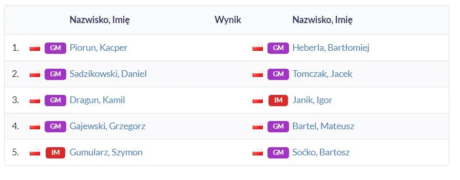 Mistrzostwa Polski za półmetkiem!