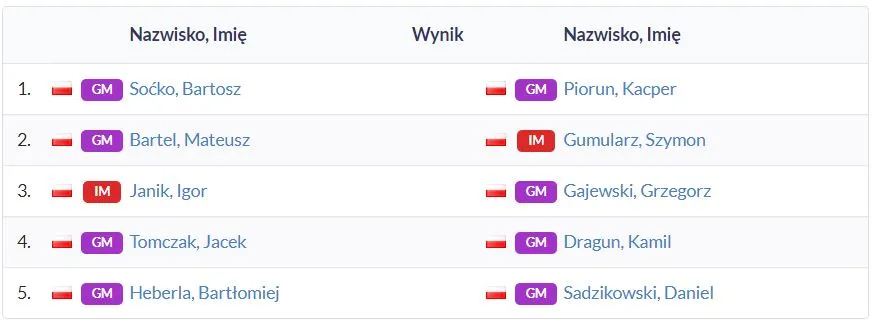 Iweta na prowadzeniu po 6 rundach Mistrzostw Polski!