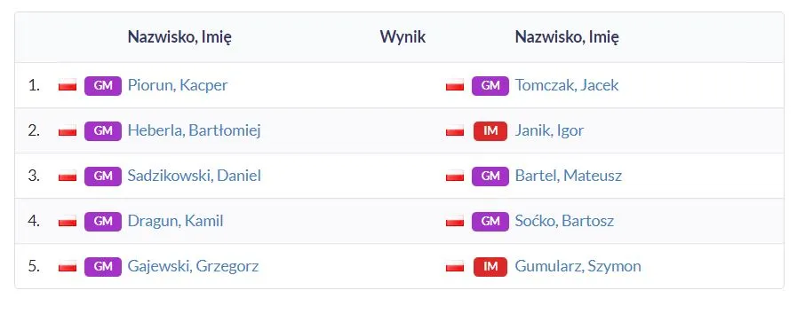 Mistrzostwa Polski po 3 rundach!