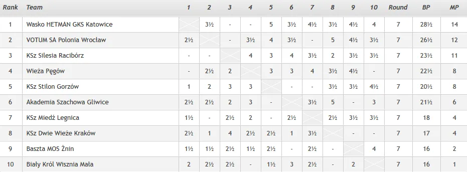 Ekstraliga 2019: Przegrywamy mecz z Katowicami