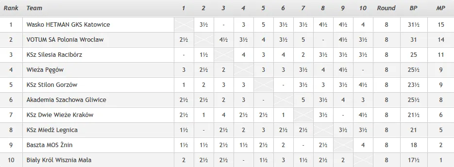 Ekstraliga 2019: Wygrywamy z Silesią Racibórz!