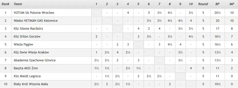 Ekstraliga 2019: Pokonujemy Stilon!