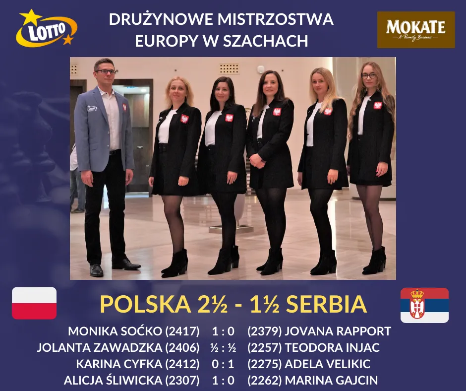 DME: Polki z pierwszą wygraną, a Polacy z pierwszą porażką
