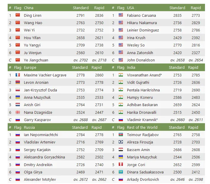 FIDE Chess.com Online Nations Cup