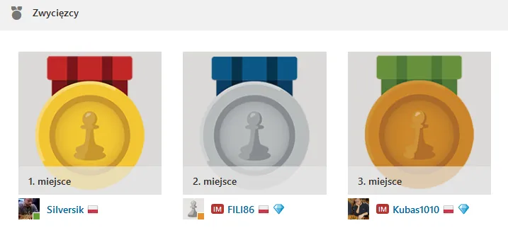 Puchar Polonii Wrocław – wyniki trzeciego turnieju