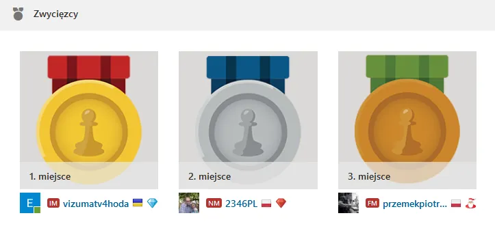 Puchar Polonii Wrocław – wyniki czwartego turnieju