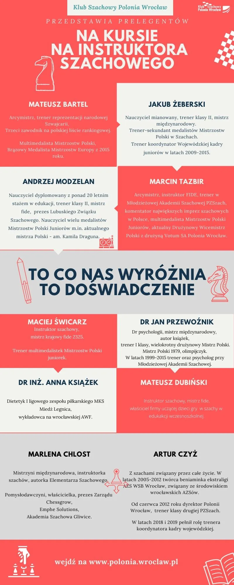 Prelegenci na Kurs Instruktora Szachowego