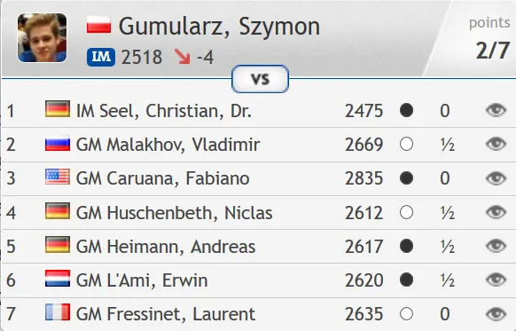 Gumularz w Bundeslidze