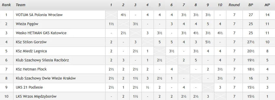 Ekstraliga 2020: Uff, Uff, Uff!