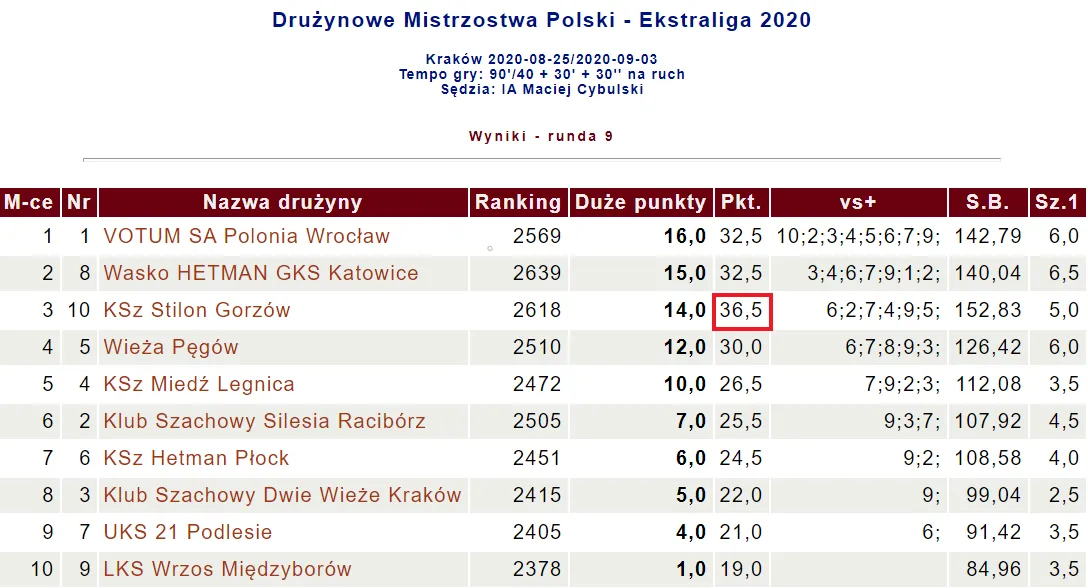 Zapiski kapitana (13) - Polonia jest mistrzem Polski!