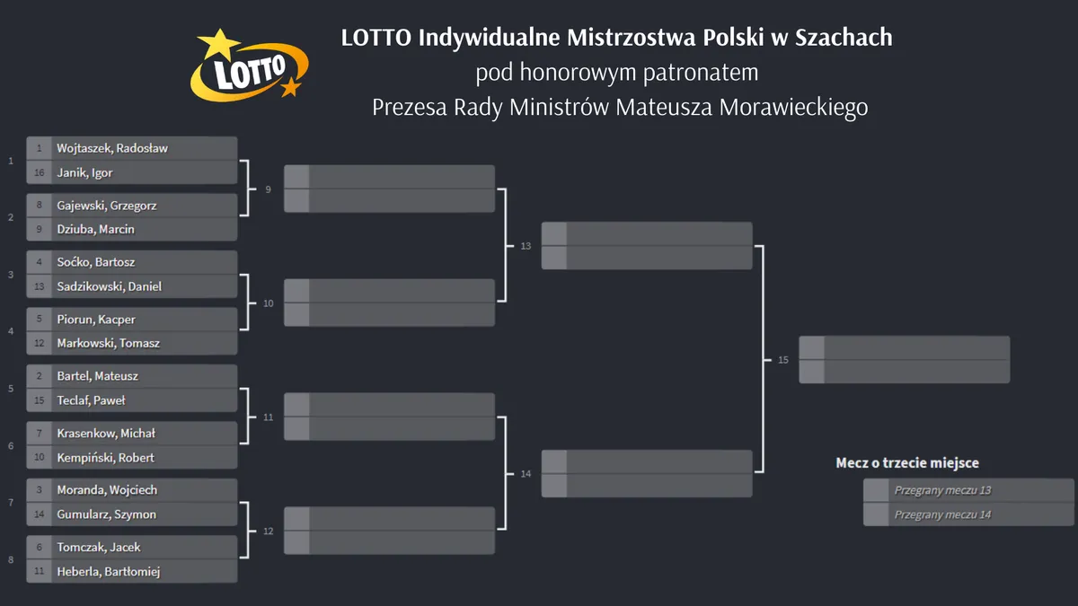 Mistrzostwa Polski rozpoczęte!