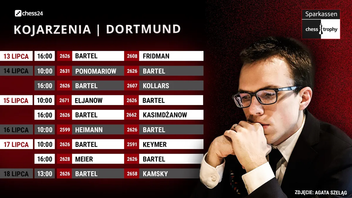 Mateusz Bartel zagra w Internationale Dortmunder Schachtage Deutschland Grand Prix