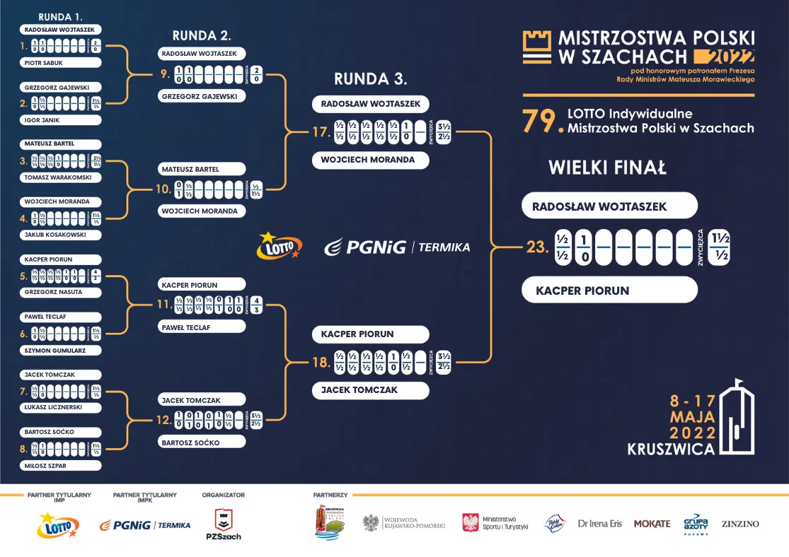 Bez sukcesów w Indywidualnych Mistrzostwach Polski