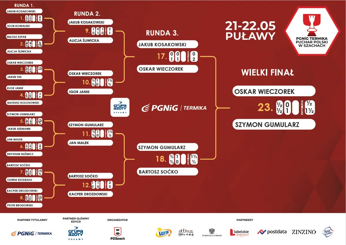 Gumularz po raz drugi - Puchar Polski w Puławach