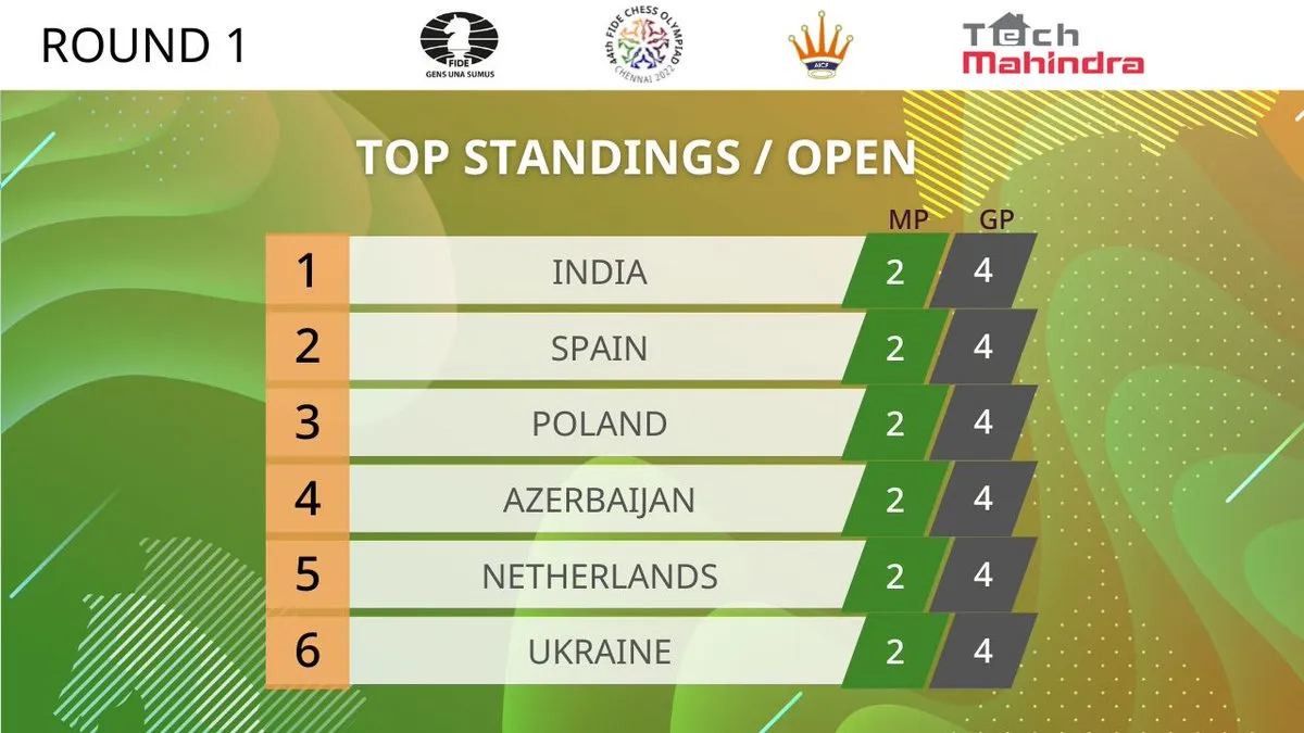 Mateusz Bartel gra na Olimpiadzie Szachowej w Ćennaj