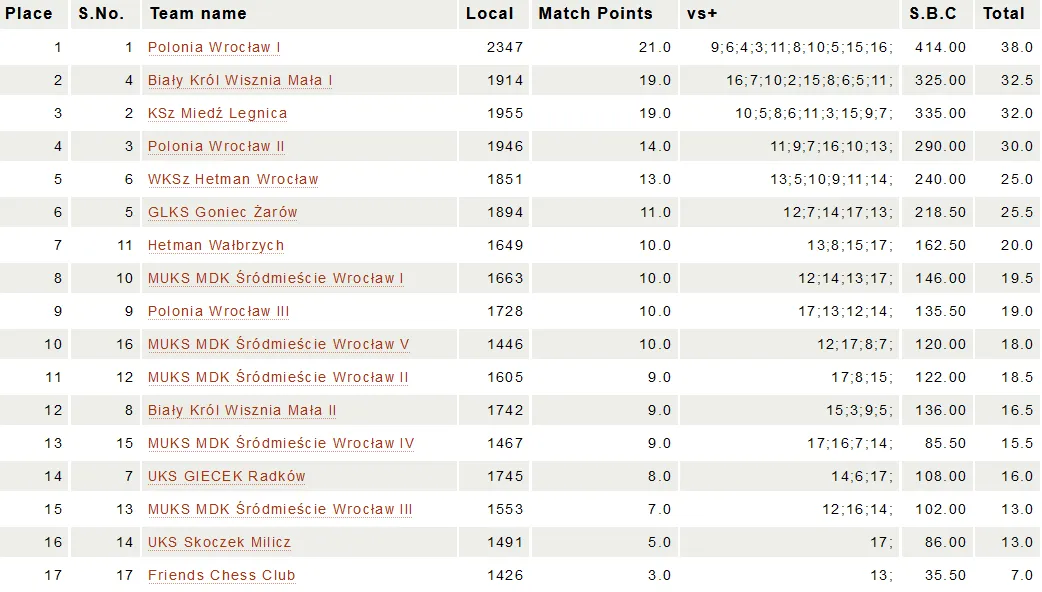 OBRONILIŚMY TYTUŁ MISTRZOWSKI!